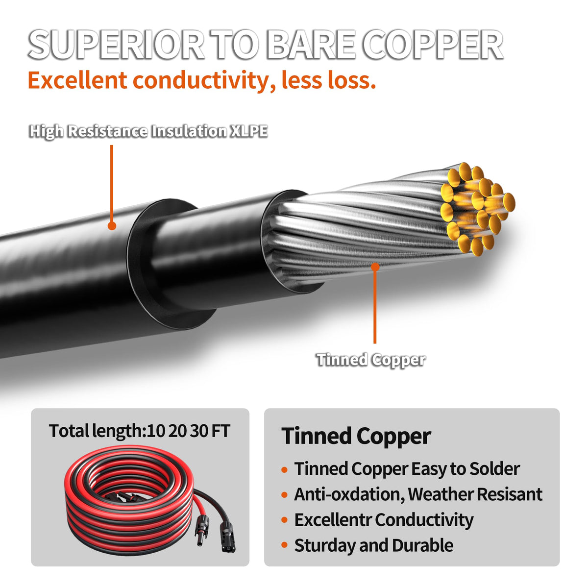 Energeaster tin-coated copper wire improves conductivity and corrosion resistance.