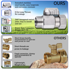 Enoch's Land standard 3/4 GHT fittings fit hoses and timers.