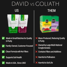 Label highlights 19% calcium and 15.5% nitrogen content.