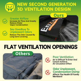 Enzeno windproof Velcro straps keep the cover securely in place.