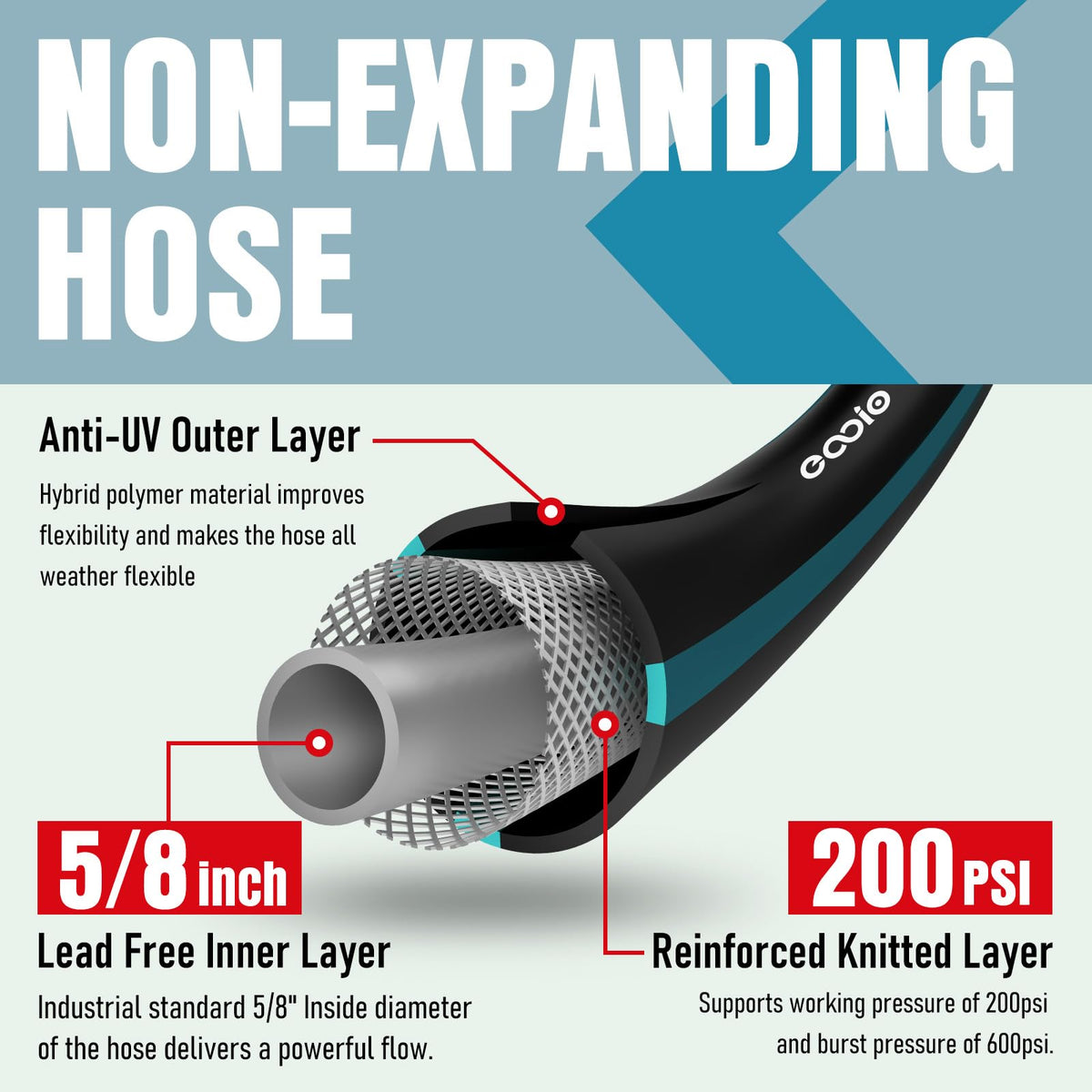 EOOIO heavy-duty copper connectors prevent leaks and ensure secure connections