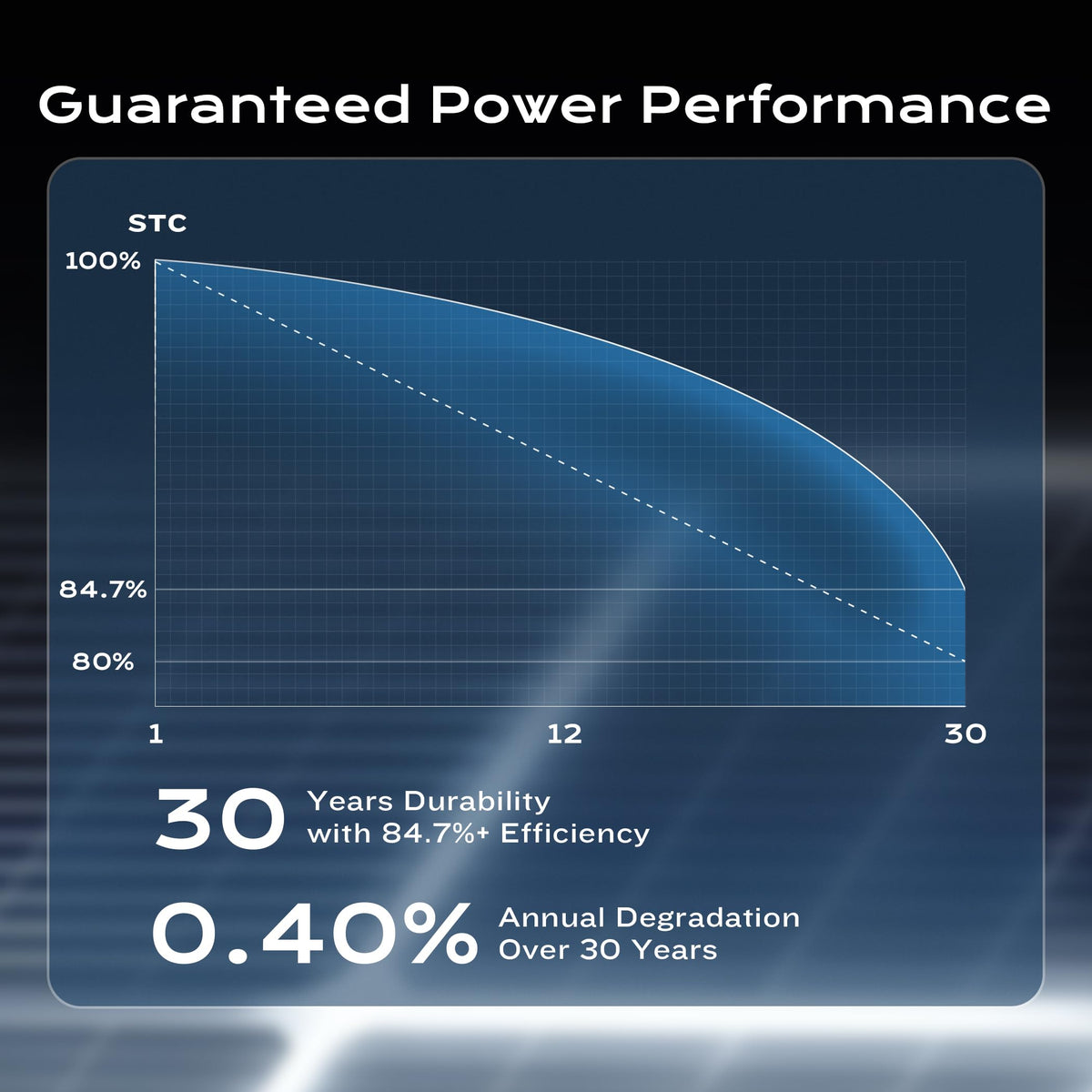 Epoch 800W in-use on a boat, showcasing waterproof power.