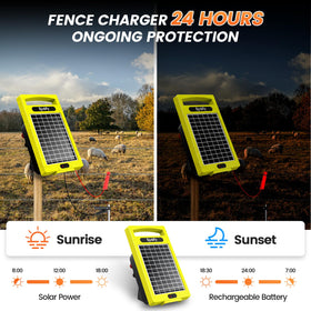 Epoify portable energizer for on-the-go pasture fencing