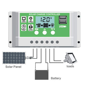 EpRec 30A controller side angle showing rugged build for harsh environments.