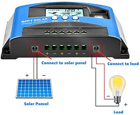 EpRec MPPT dual USB port allows device charging during operation
