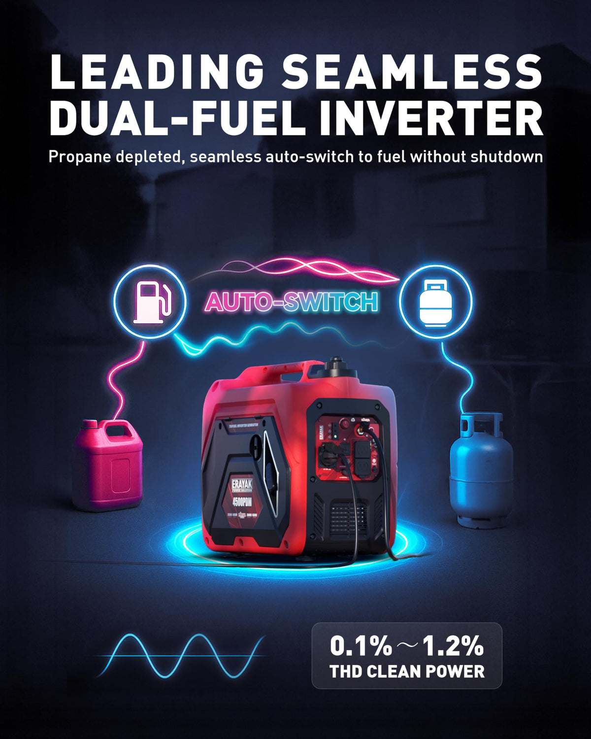 ERAYAK 4500W with CO sensor—built-in safety for powered spaces