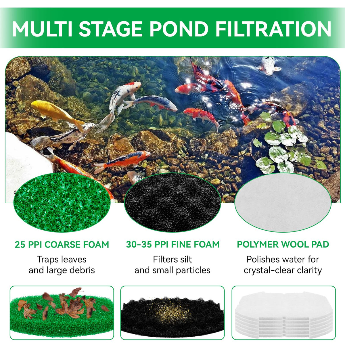 ERETOW black fine foam pad traps micro particles for clearer water.