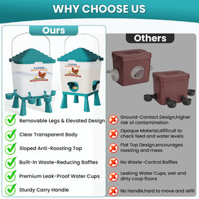 Erinaik 5-gallon waterer with four cups demonstrates steady, automatic drinking supply.