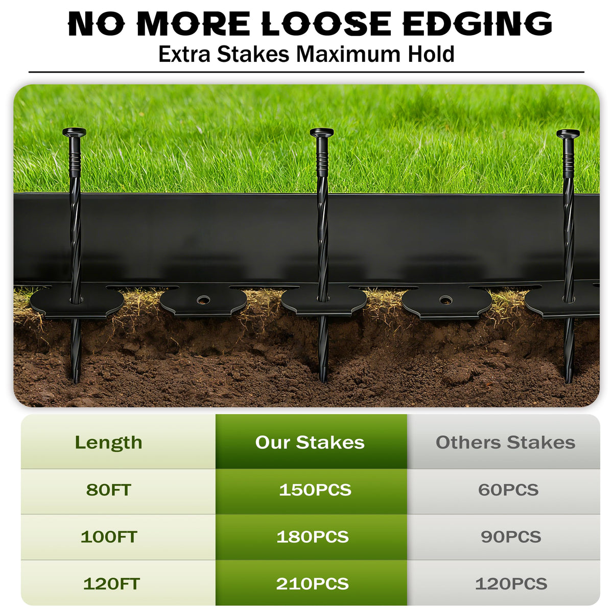 ESOHOT PE-material border offers durable, weather-ready edging for flower beds