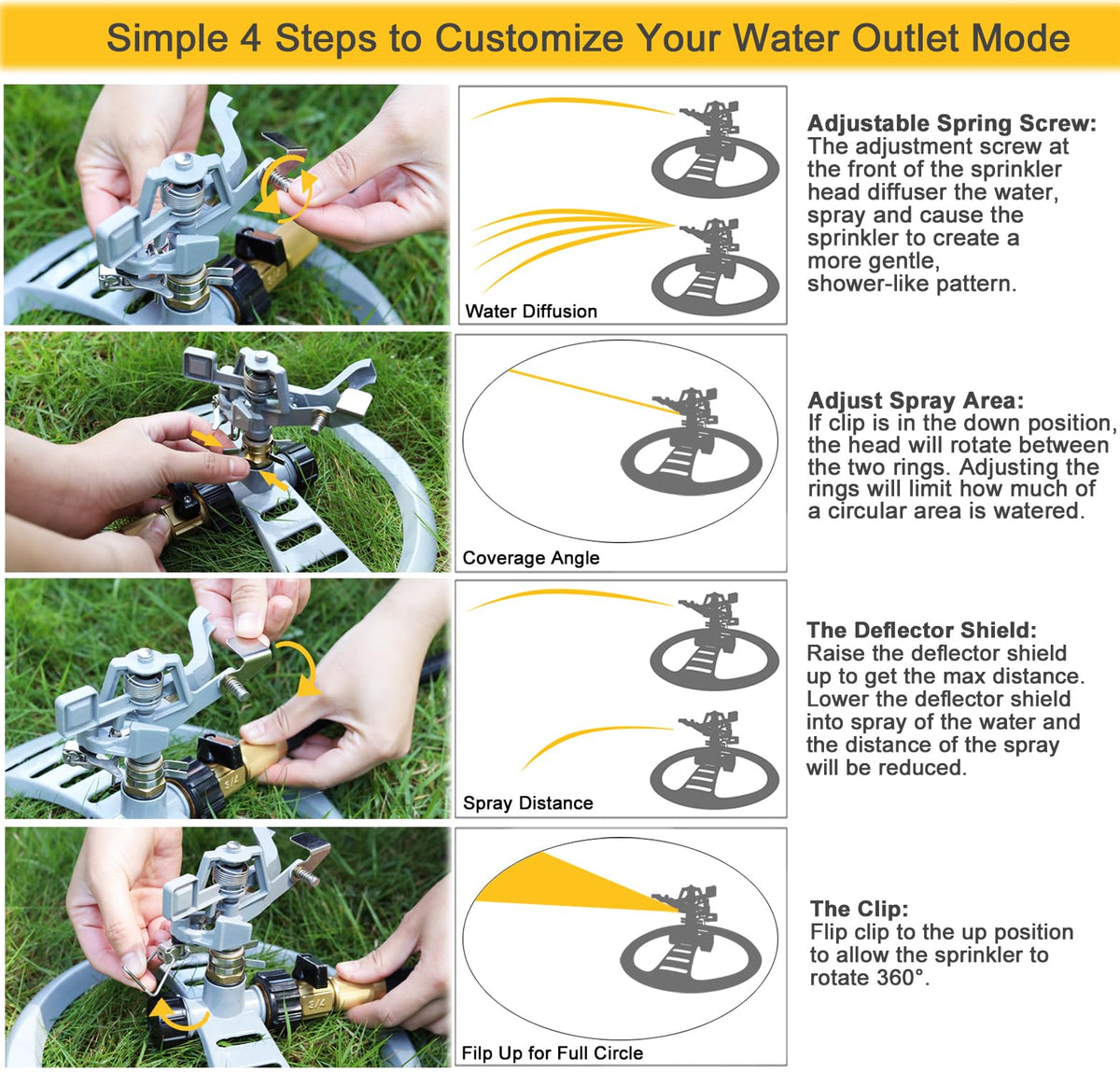 ESOW sprinkler compatible with standard 3/4-inch fittings for easy hookup.