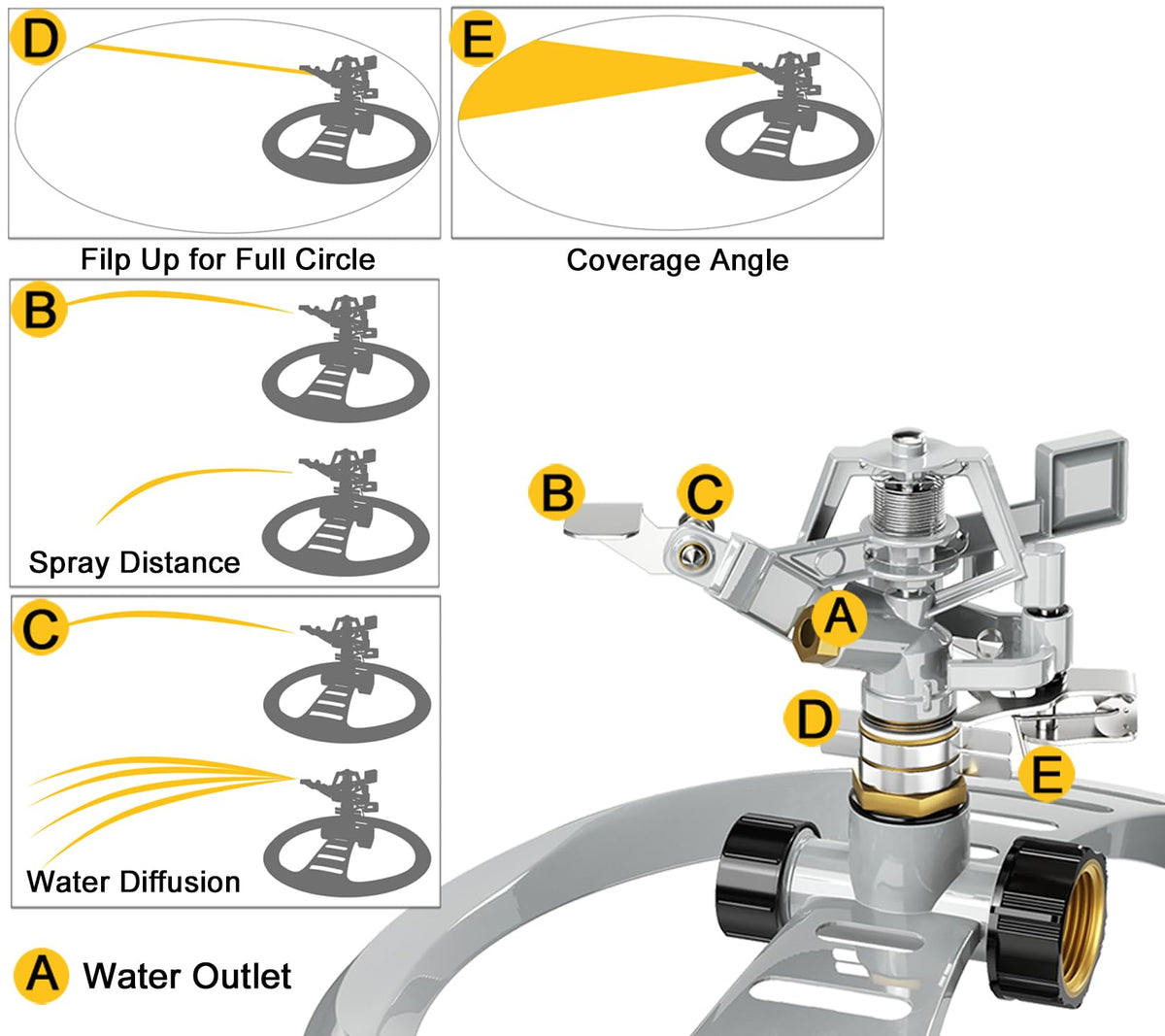 ESOW series connection feature allows expanding irrigation in larger spaces.