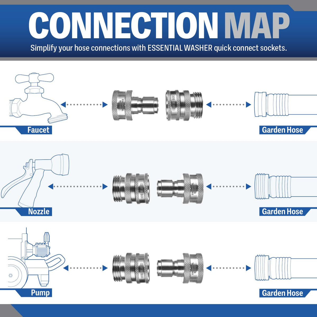 Essential Washer leak-proof seal quick connect enabling steady water flow