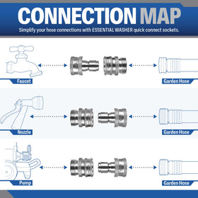 Essential Washer leak-proof seal quick connect enabling steady water flow