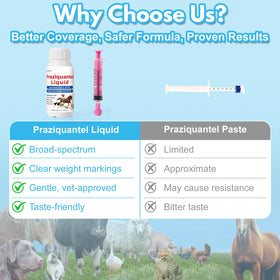 Euphea Praziquantel apple-flavor dosing aids easy oral administration