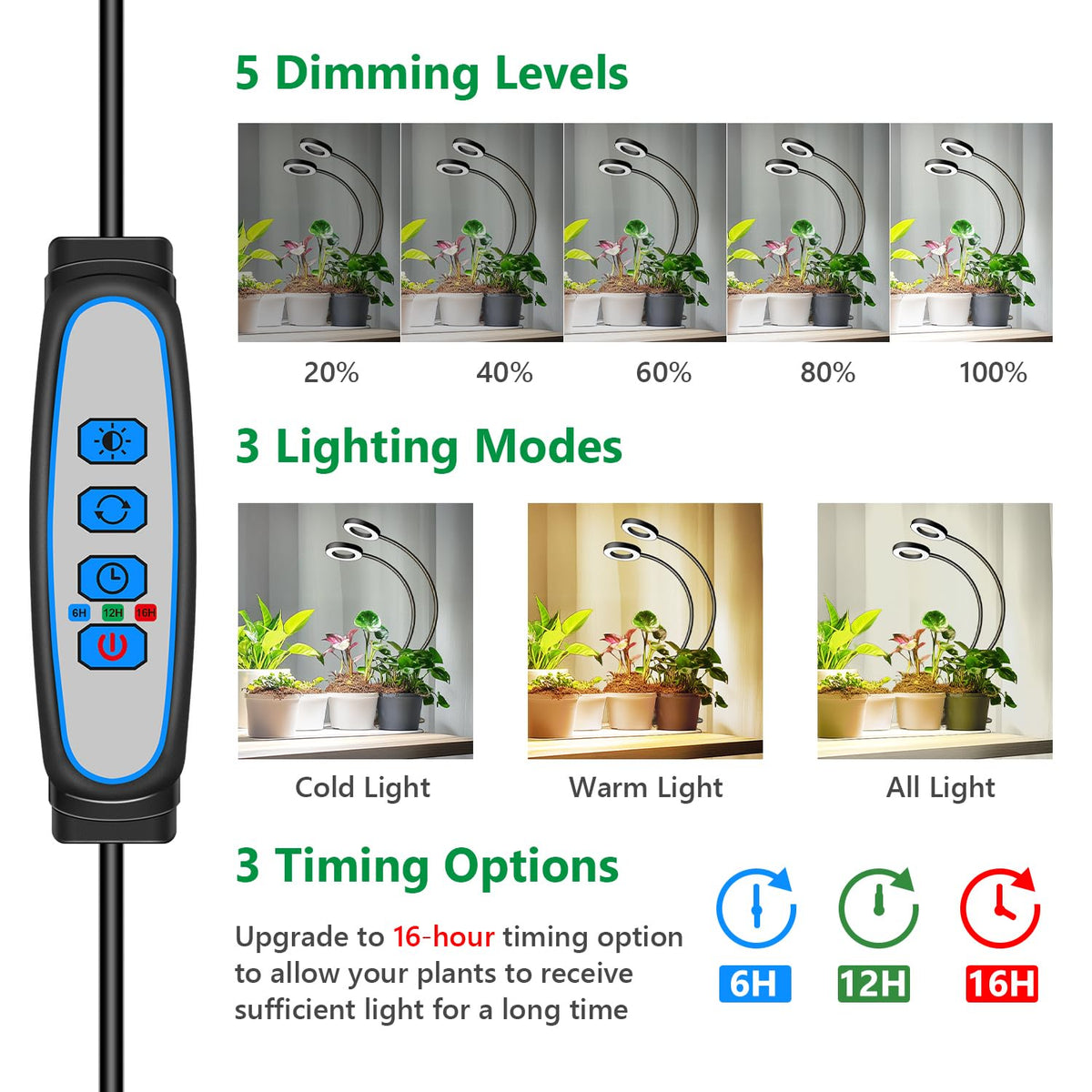 Eurbolan five-level dimming adapts to plant growth stages