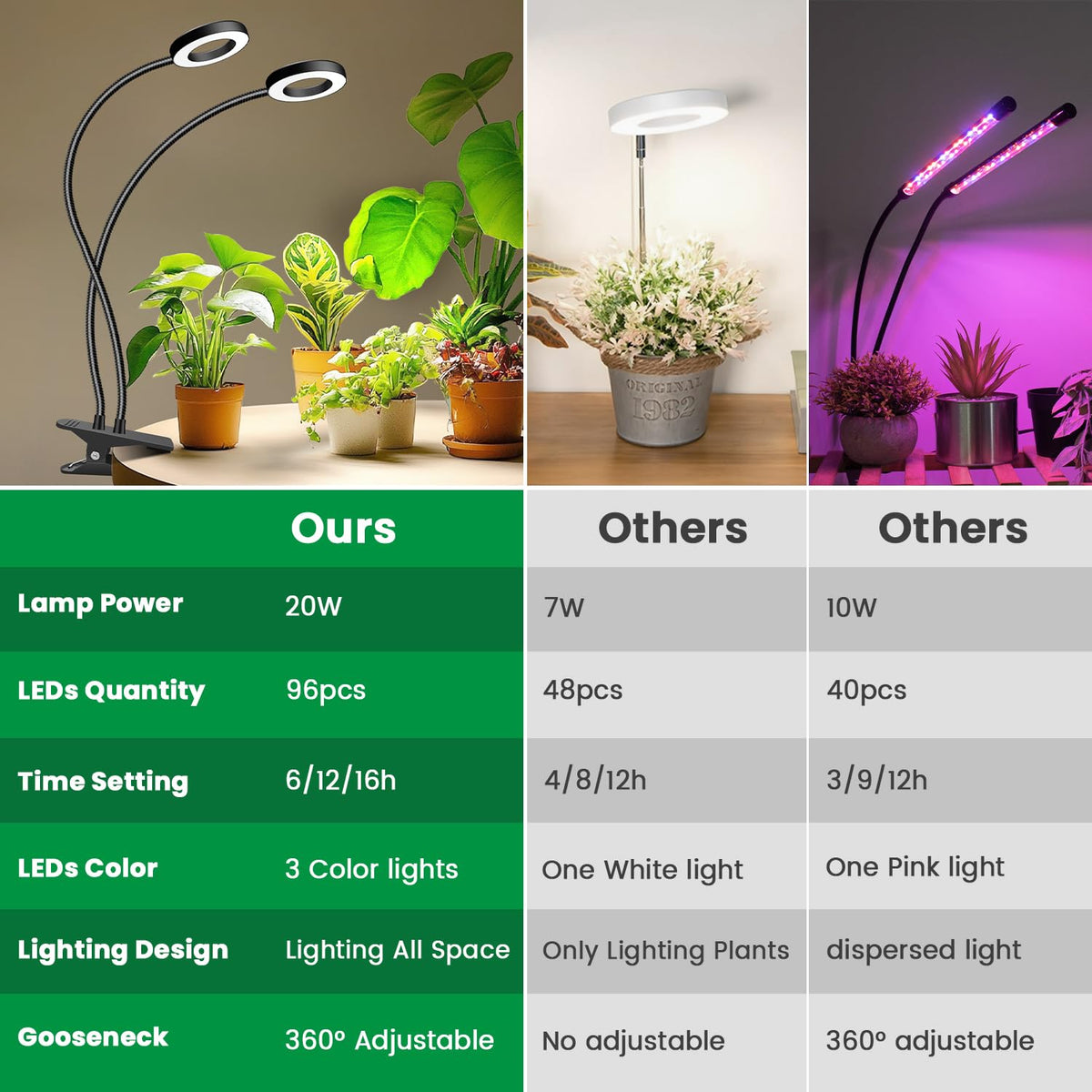 Eurbolan full-spectrum LED light supports healthy leaf and stem growth