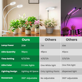 Eurbolan grow lights full-spectrum LEDs mimicking noon sunlight for indoor plants.