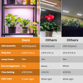 Eurbolan LED grow light strip curved housing for even light delivery