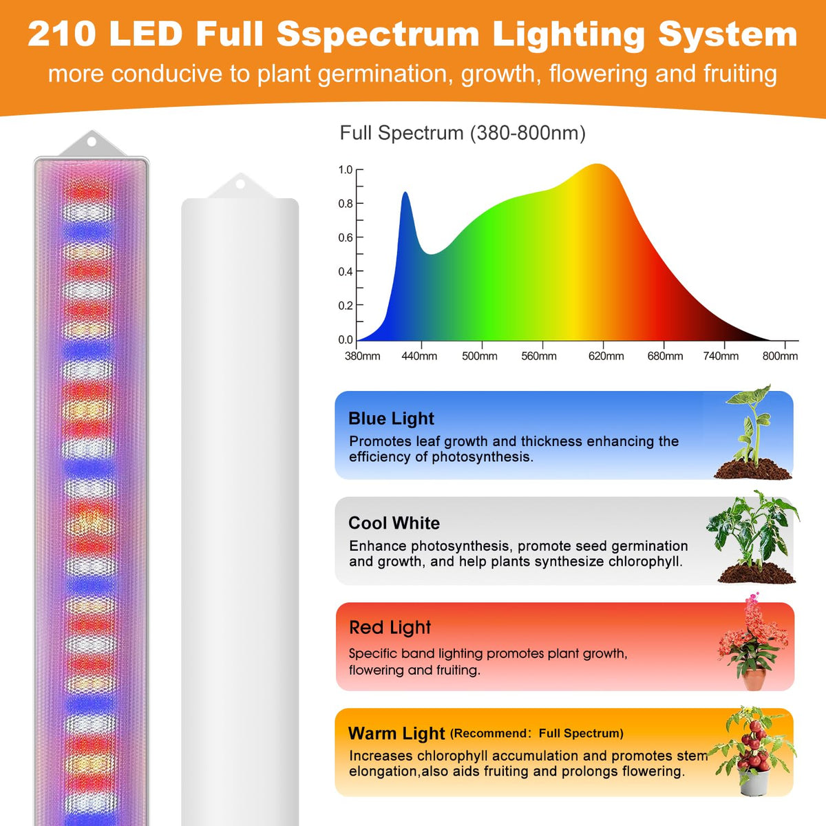 Eurbolan LED grow light strip versatile mounting options for tight spaces