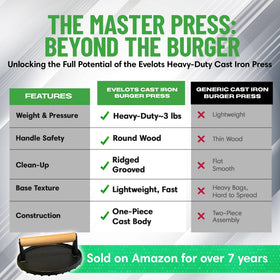 Evelots press ideal for paninis and grilled cheese with even heating.