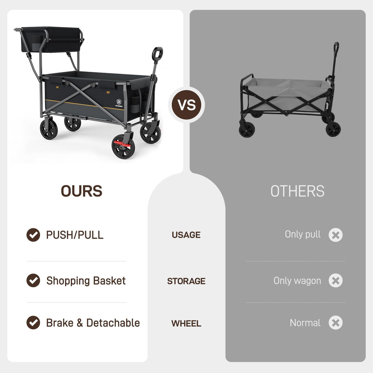 EVER ADVANCED cart folds compactly using detachable wheels for easy storage.