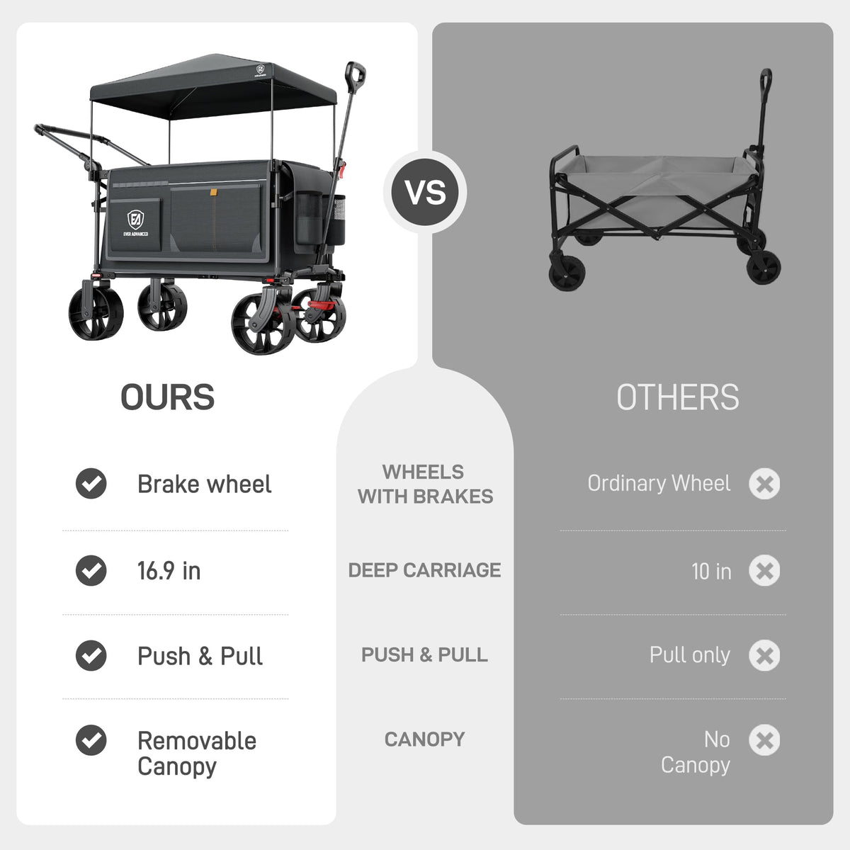 EVER ADVANCED wagon open shows spacious 42.5 by 42.5 by 20.9 inches cargo space.