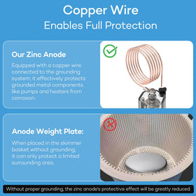EverCrystal zinc anode installed on pool equipment for corrosion defense