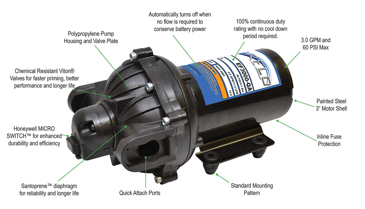 Everflo diaphragm valve detail showcasing Viton seals for durability in spraying tasks.