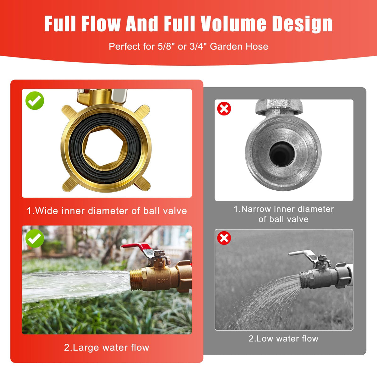 EverZenHub valve with universal 3/4 GHT threads for quick connections