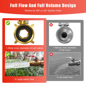 EverZenHub valve with universal 3/4 GHT threads for quick connections