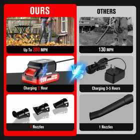 EWORK lightweight handheld blower weighs 1.8 lbs for maneuverability.