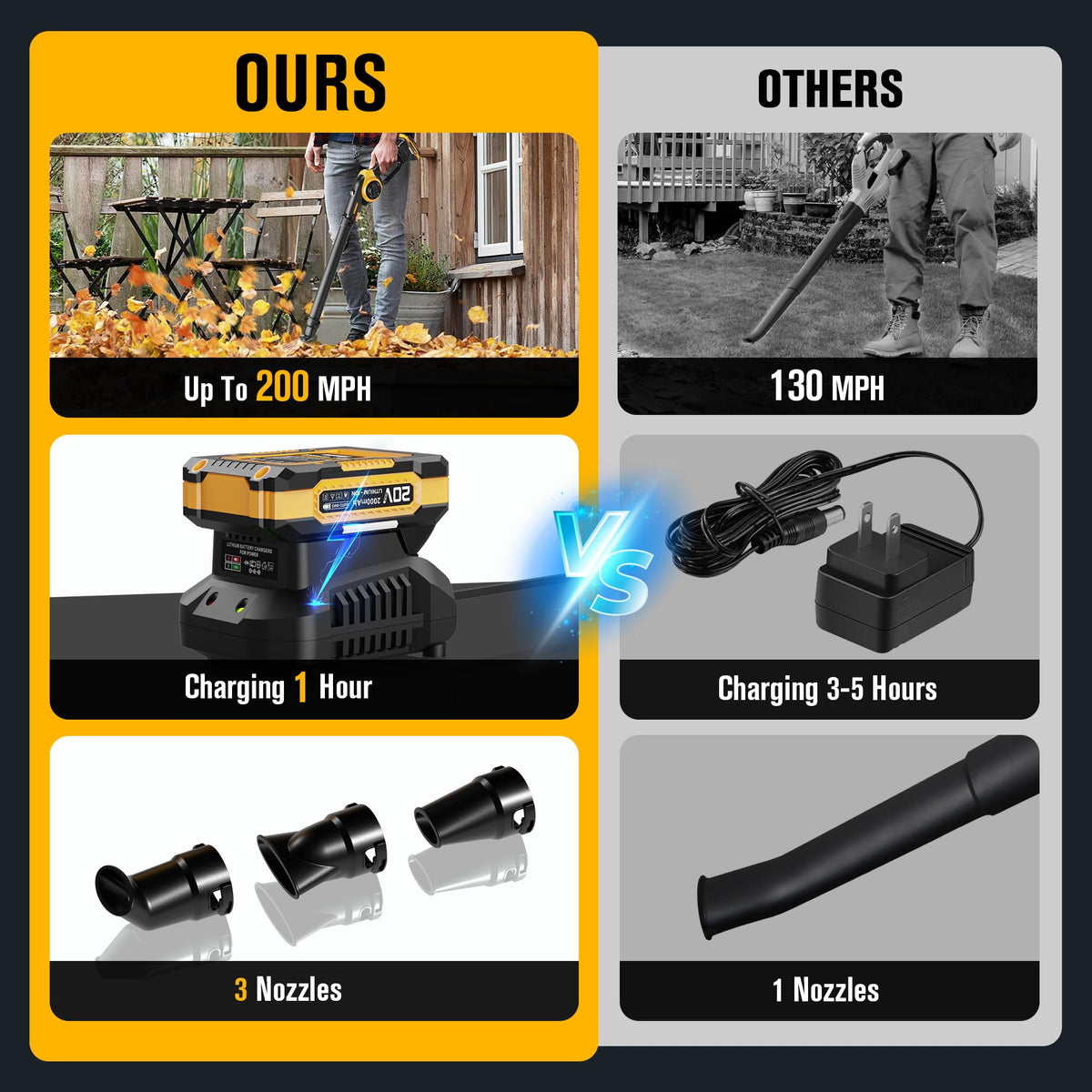 EWORK Small Leaf Blower battery included ready for immediate use.