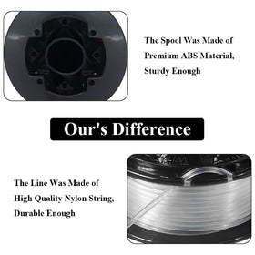 Rigid nylon line resists wear for easier trimming.