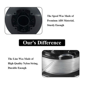 Eyoloty spool reduces drag for faster, cleaner edging