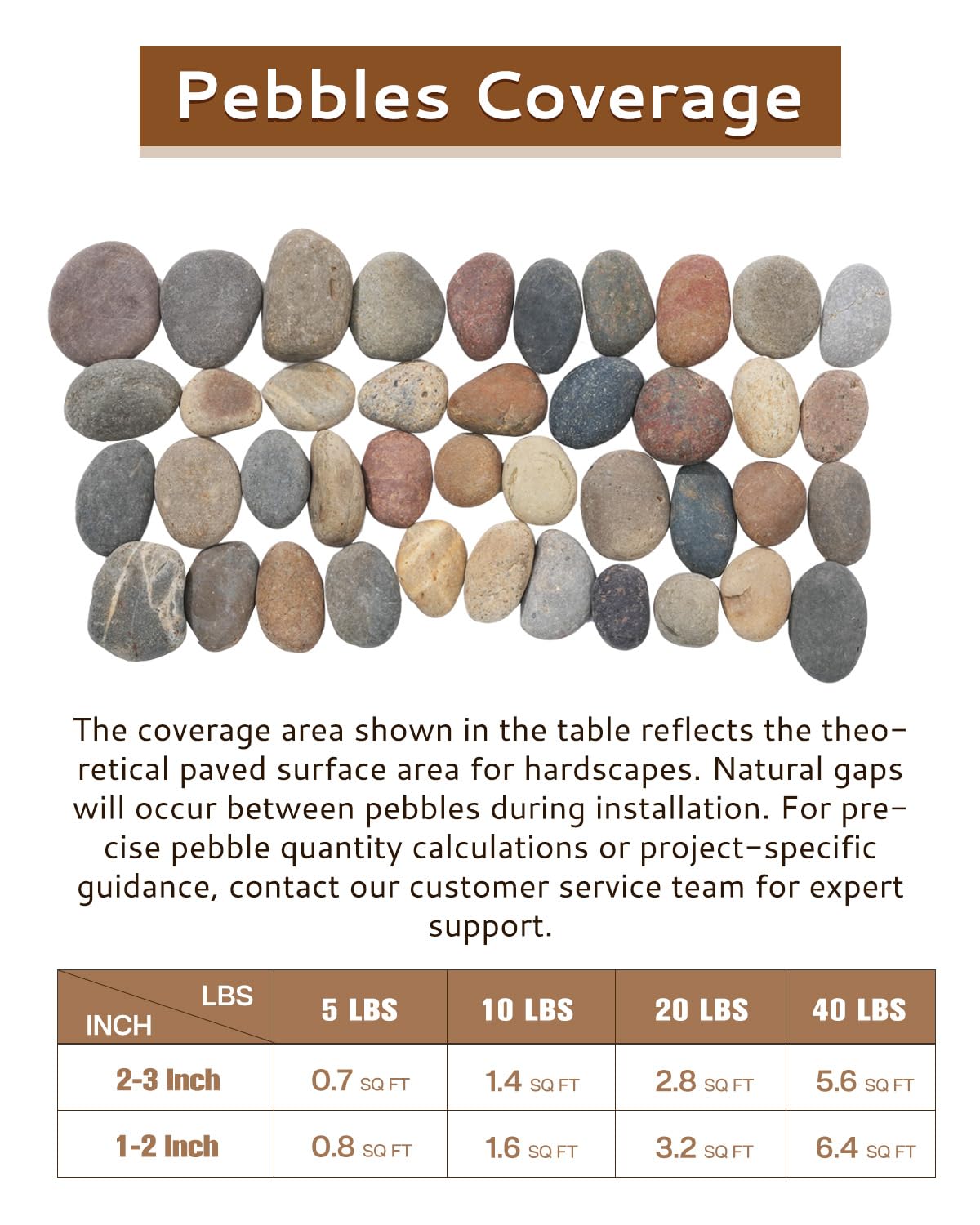 FAHAXIKI two-to-three-inch pebbles arranged for a durable garden path.