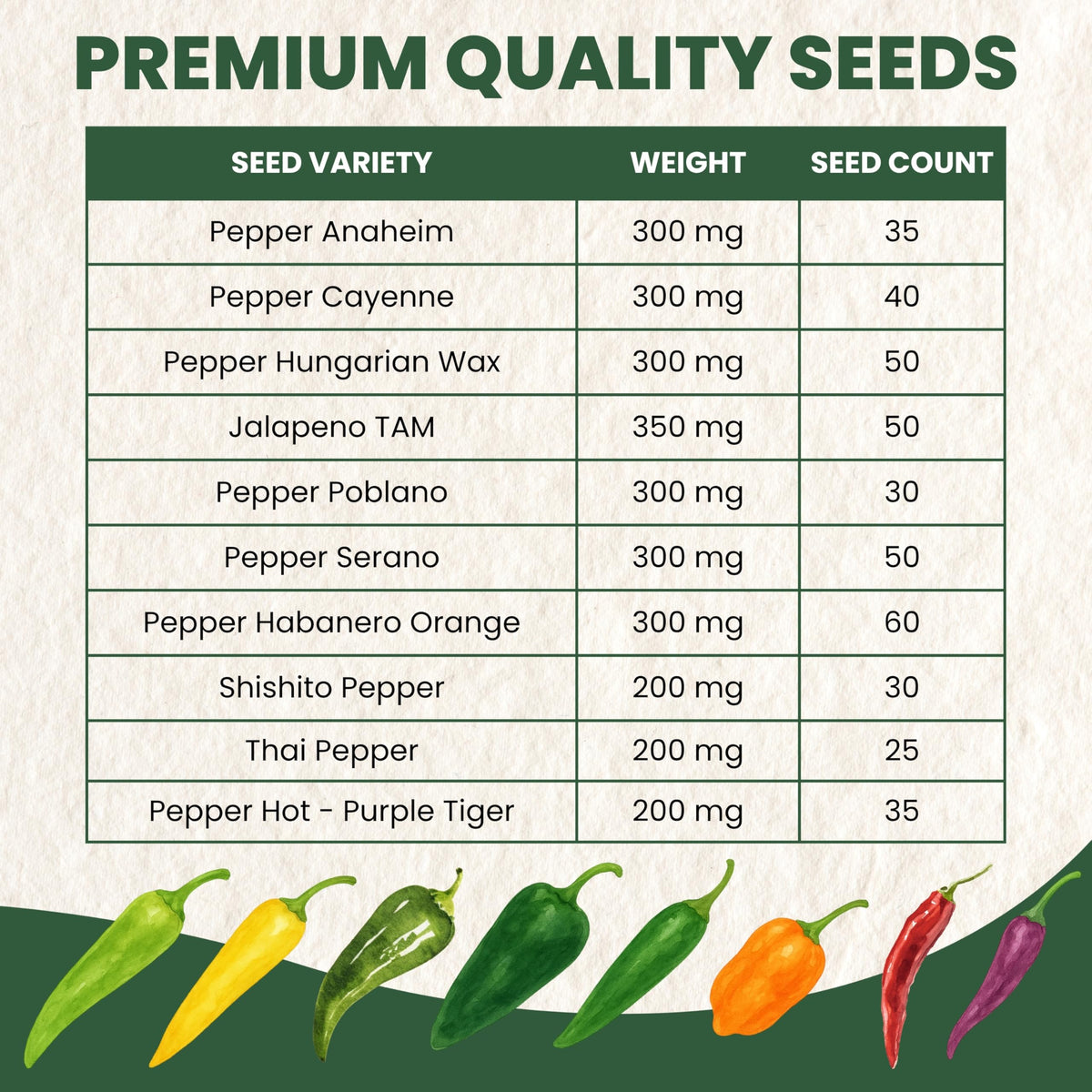 Family Sown habanero seed packet sparks fiery flavor potential for peppers.