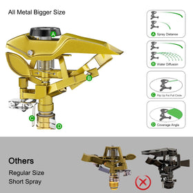 FANHAO adjustable-pattern nozzle demonstrating customizable yard coverage.