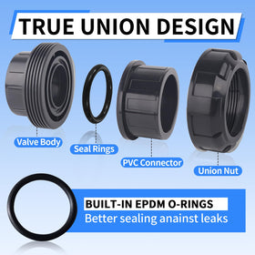 FANOVO PVC union two-pack packaging suitable for DIY projects