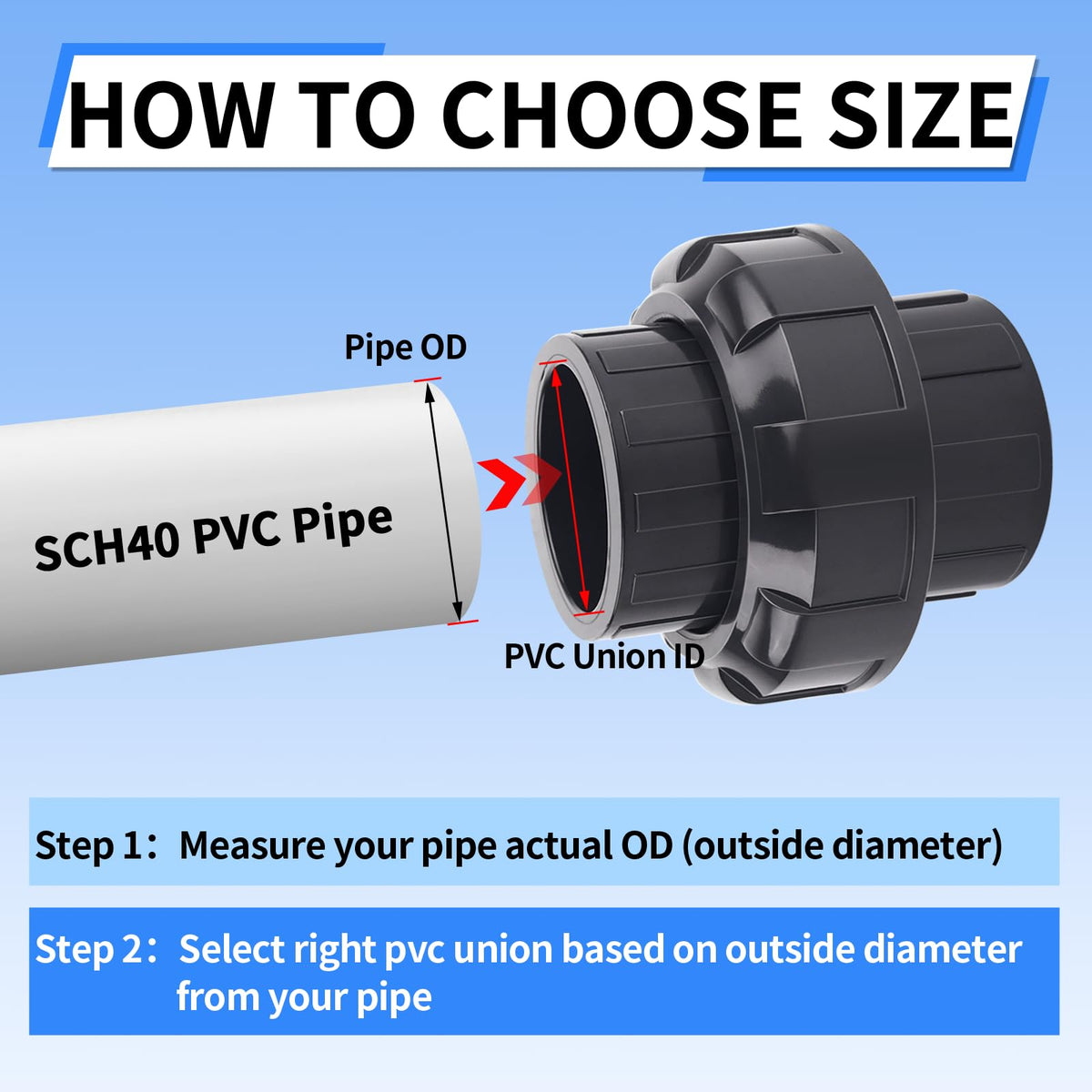 FANOVO EPDM O-ring and gasket detail indicating reliable sealing