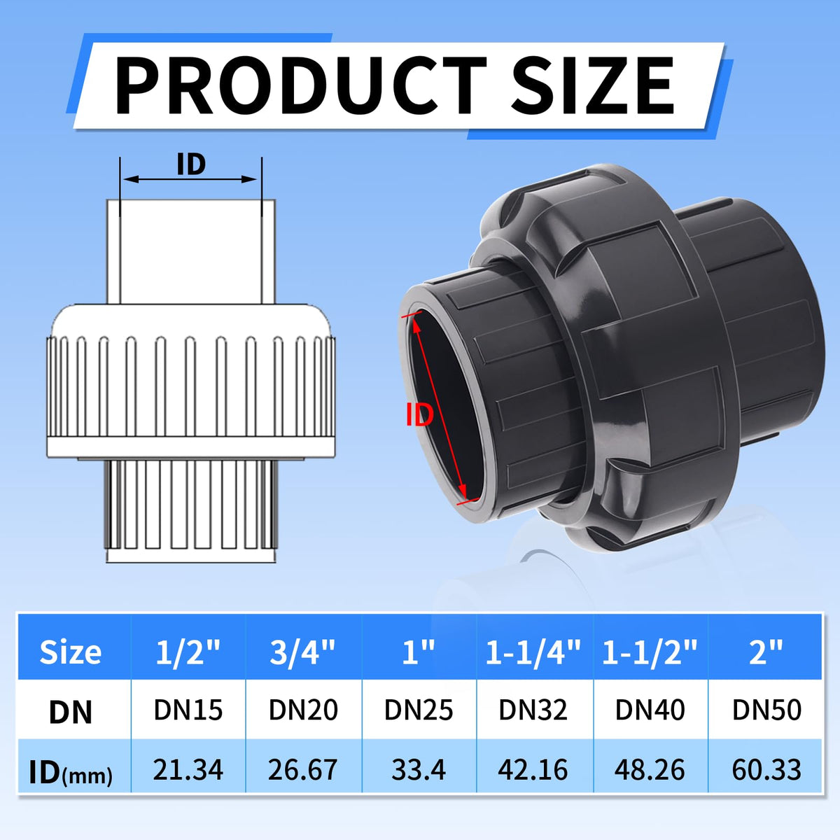 FANOVO union coupling slip socket detail highlighting strong seal