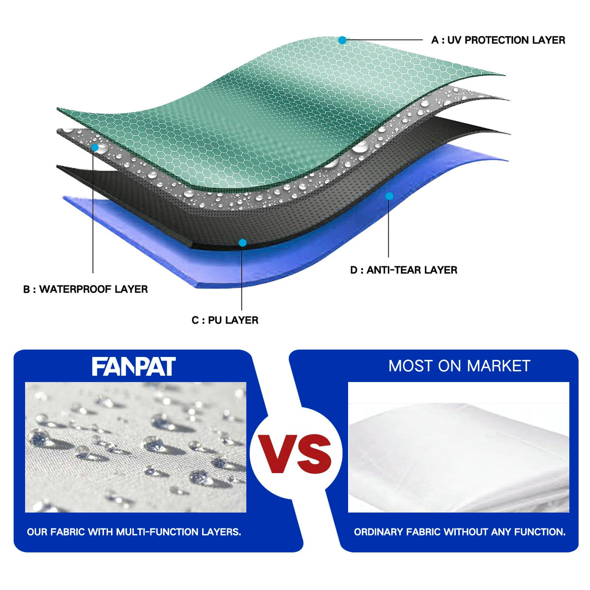 Fanpat three-piece sidewall set provides full side coverage.