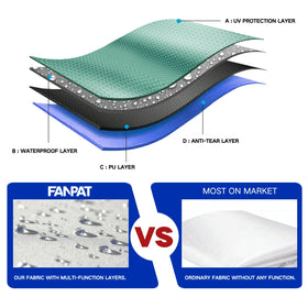 Fanpat three-piece sidewall set provides full side coverage.