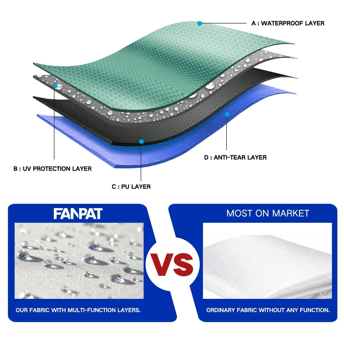 Three-piece packaging shows FANPAT sidewalls only for easy setup.
