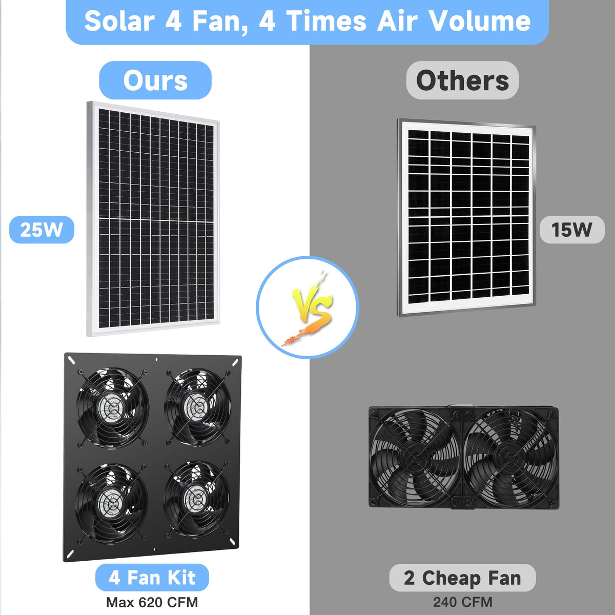 Fanspex Solar 4 Fan Kit low-noise operation for quiet cooling.