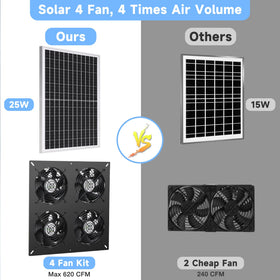 Fanspex Solar 4 Fan Kit low-noise operation for quiet cooling.