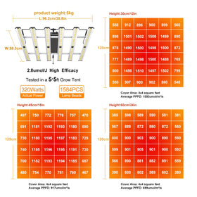 FARMLITE LED full-spectrum illumination supports seedlings and greens