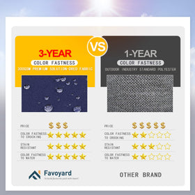 Favoyard 3-inch padding soft sponge delivers supportive lounging outdoors