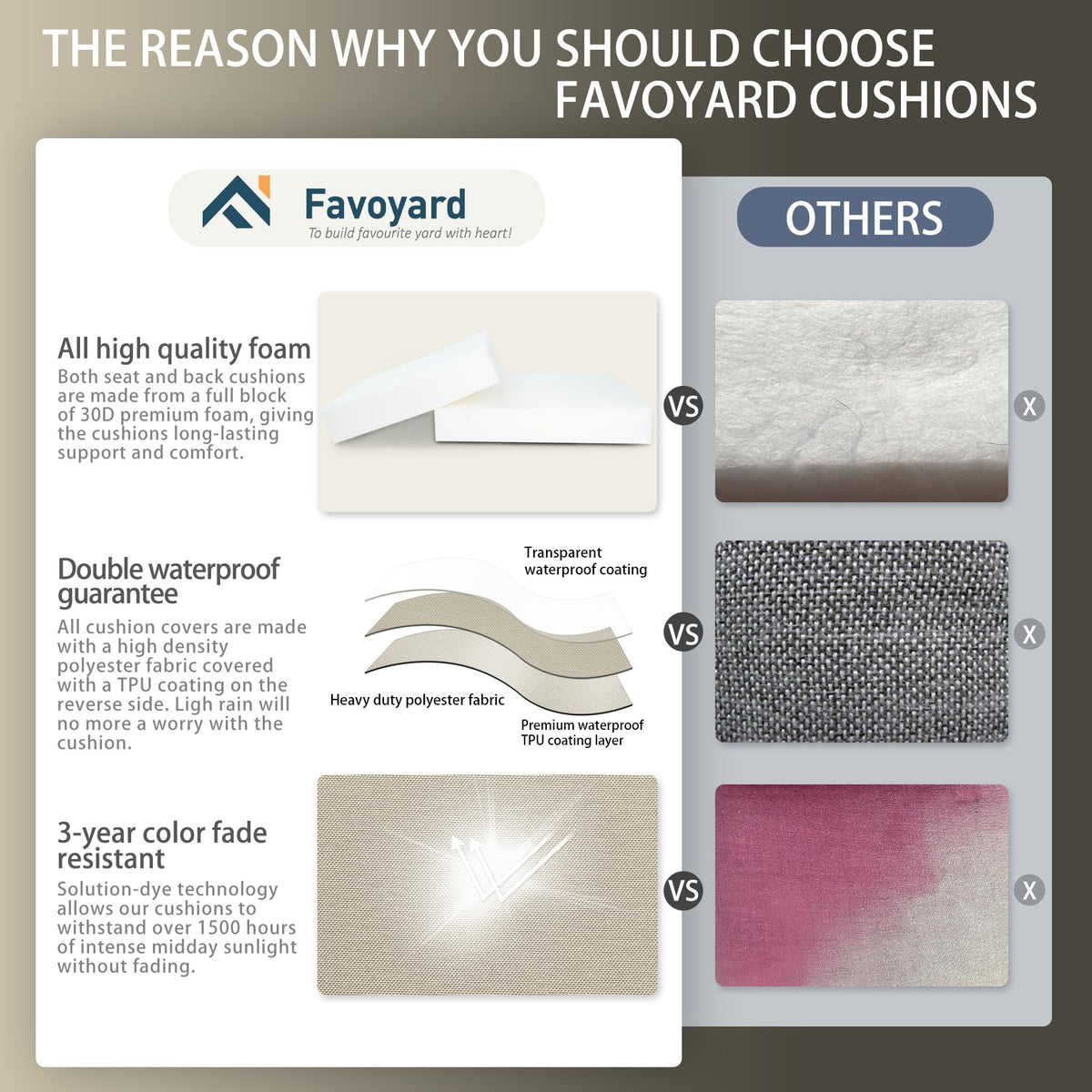 Favoyard fade-resistant fabric detail demonstrates color stability outdoors