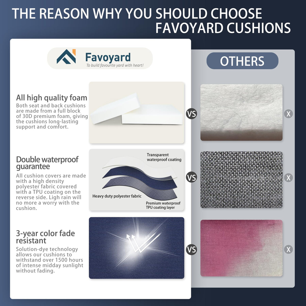 Favoyard cushions feature waterproof TPU-coated fabric for rain-ready durability