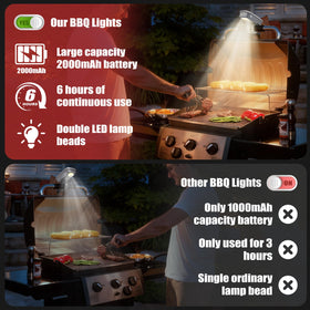FBULWSEC dual LED beads provide brighter, even illumination on the grill surface.